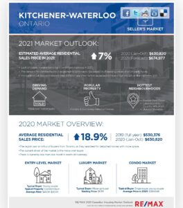 KW market outlook 2021